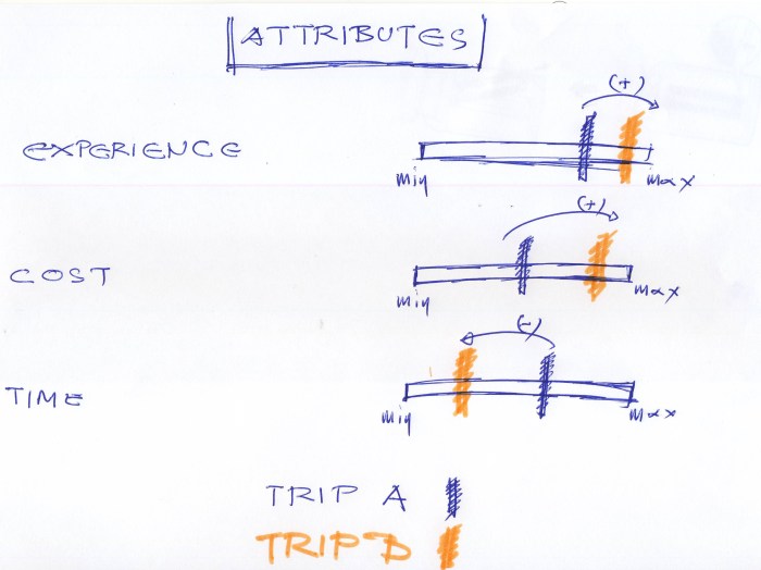 Trip attributes 02 new